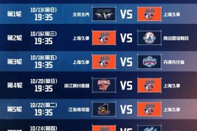 CBA常规赛赛程吃紧，上海申花集结日调整名单，气氛紧张，球探报告显示潜力的简单介绍-九游登录账号入口